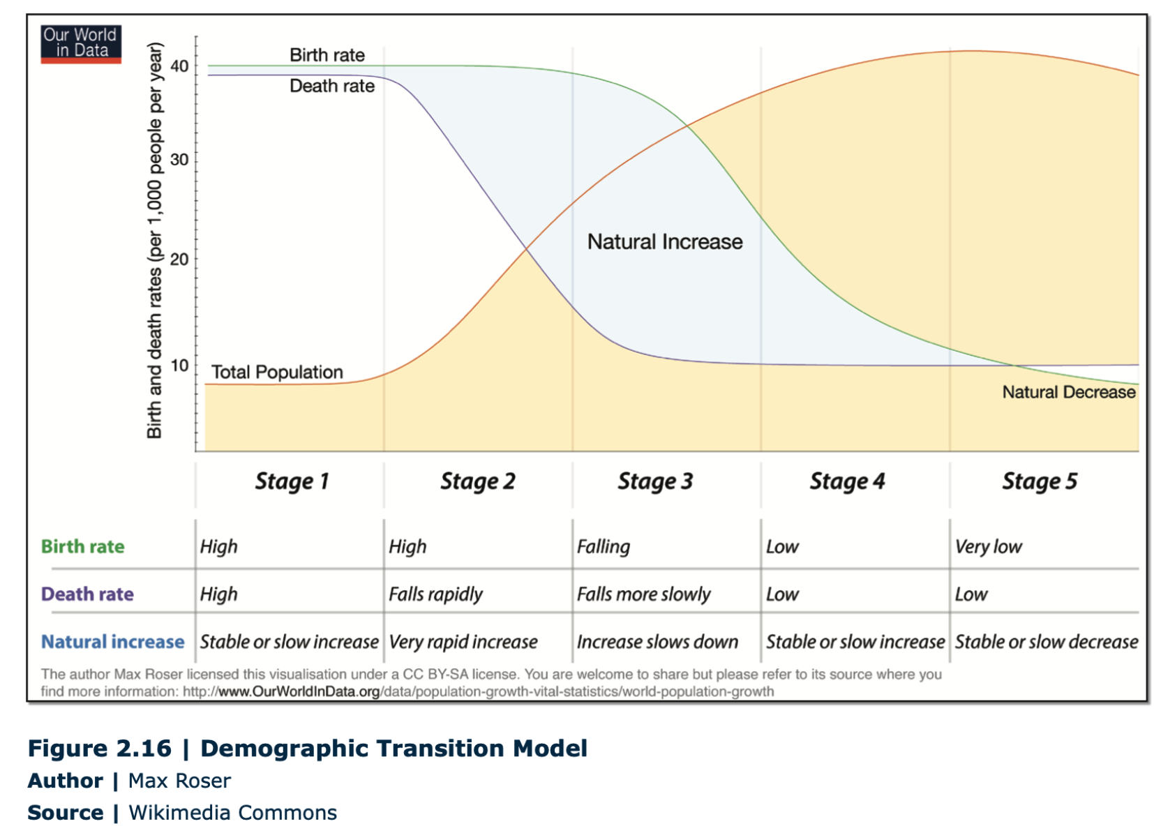 demographic transition model germany